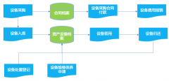 致远OA-COP应用百宝箱｜设计院所资产设备管理：全生命周期有效