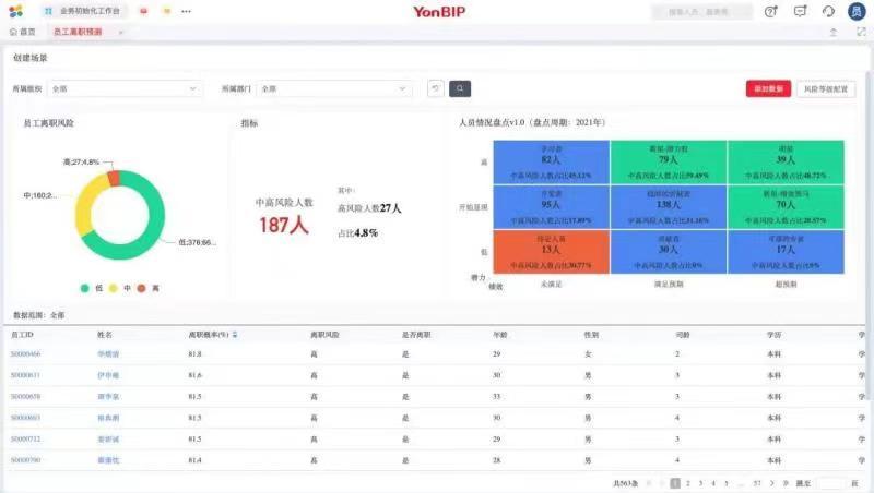 用友YonBIP人力云