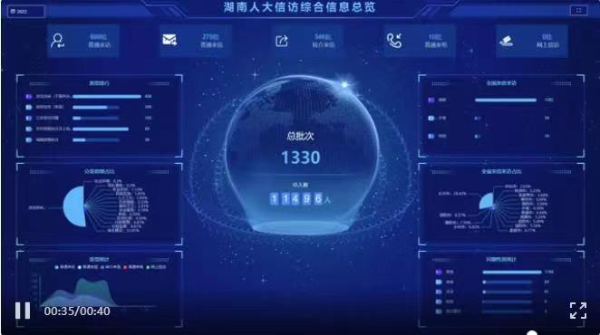 用友湖南人大信访综合信息总览