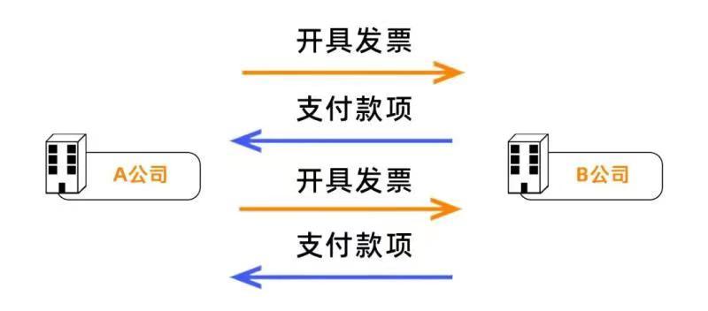 对开发票，环开发票