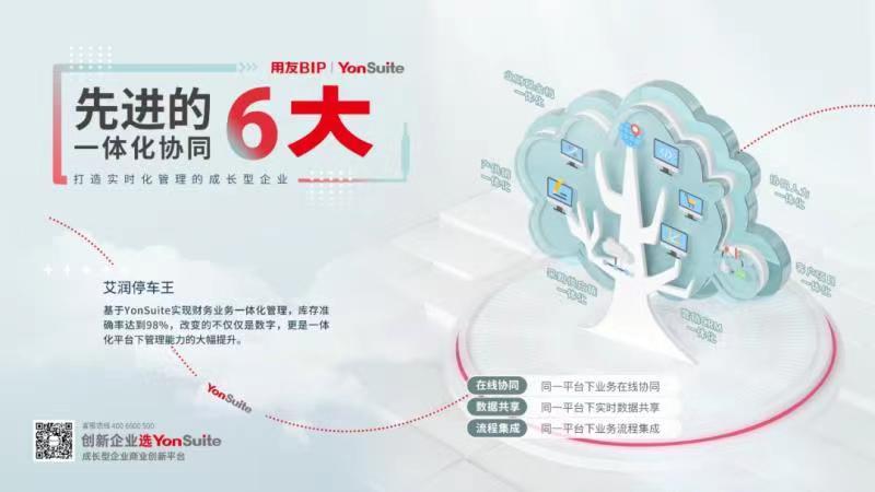 用友YonSuite先进的一体化协同