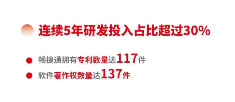 用友畅捷通连续5年研发投入占比超过30%
