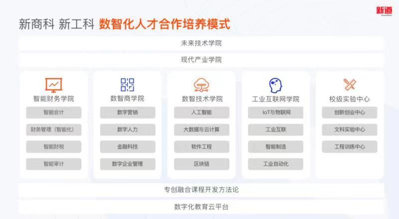 用友新道数智化人才合作培养模式