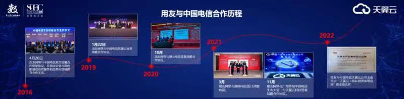 用友与中国电信合作历程
