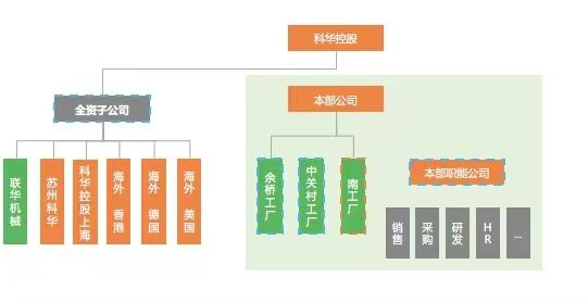 用友U9Cloud