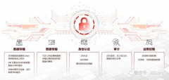 如何防范勒索病毒？U8+数据安全整体方案来了！