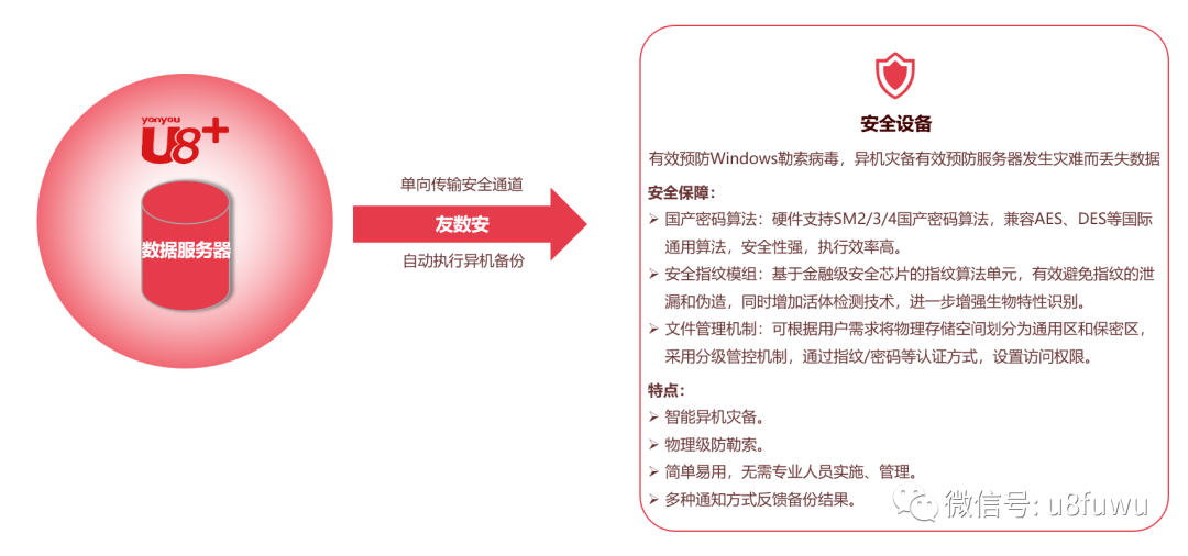 用友U8+异机备份