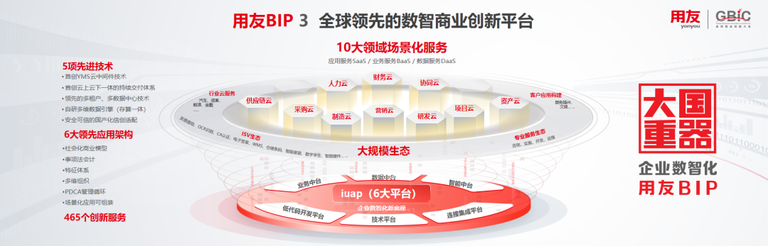 用友BIP3
