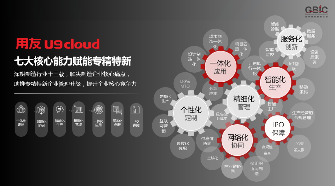 用友U9 cloud七大核心能力