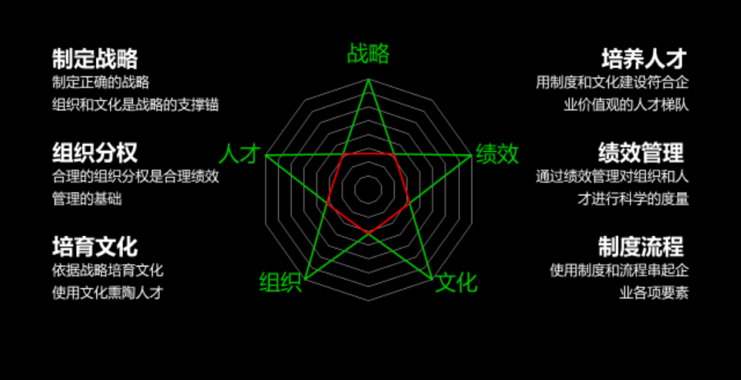 阿米巴模式
