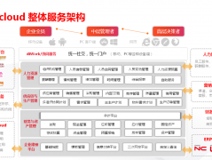 20220908-用友U8 cloud V3.6 税务风险预产品件上市通知
